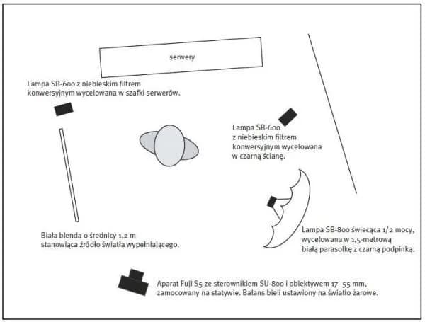 Jak robić zdjęcia z lampą błyskową bez błędów i zaskakujących efektów