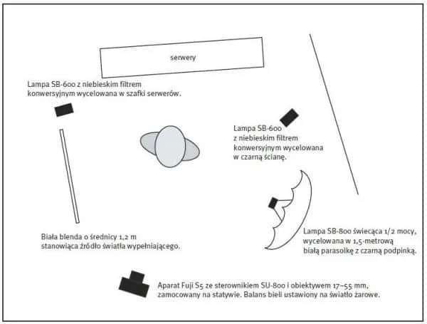 Jak robić zdjęcia z lampą błyskową bez błędów i zaskakujących efektów